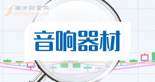A股音響器材板塊迎利好？技術轉讓成新風口，新手投資者2024年7月關注名單