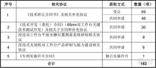 國產光刻機第一股華卓精科成功過會 背靠清華技術，國產化進程再加速
